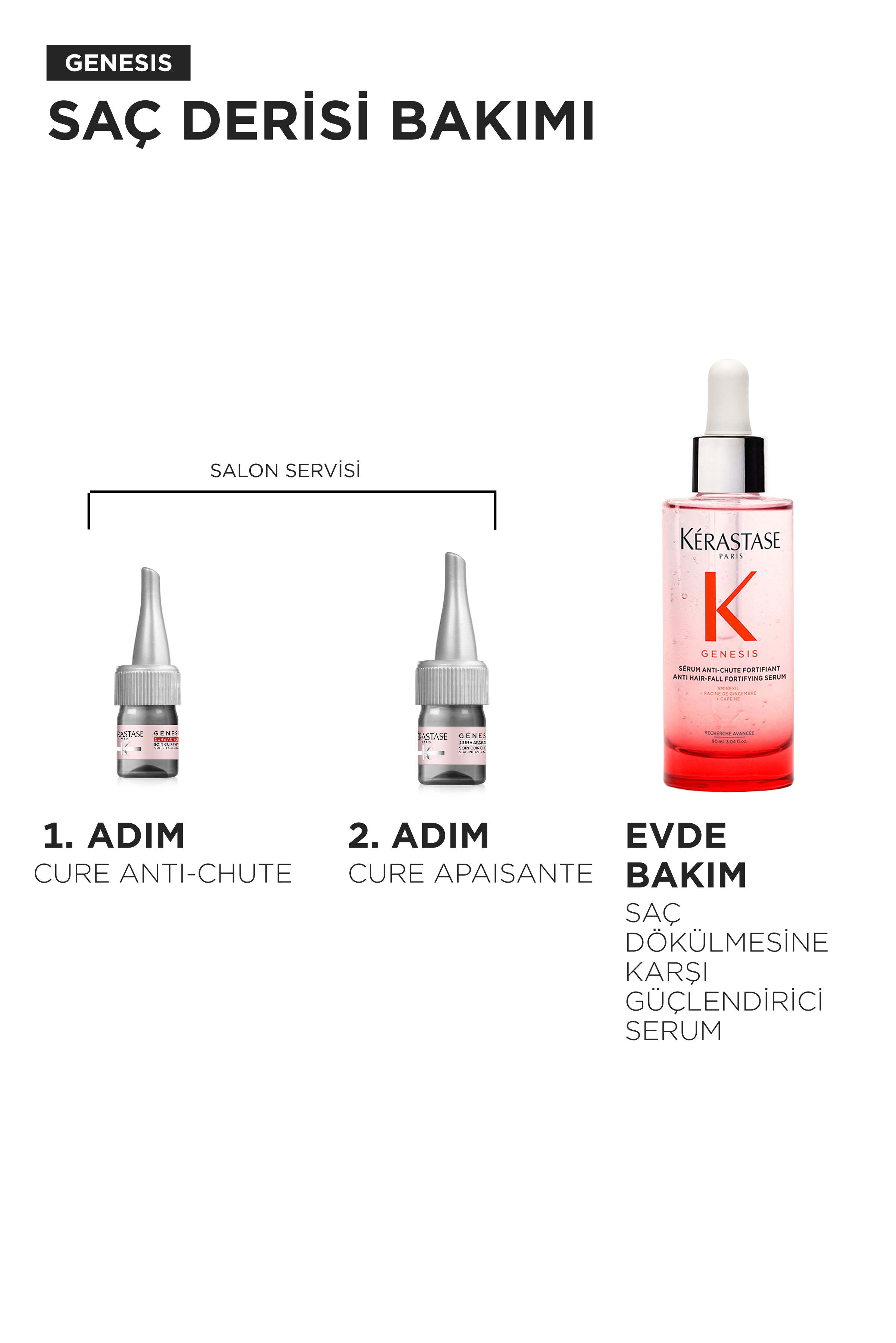 Cure-Antichute Anti-Hair Loss Intensive Treatment 42*6ml